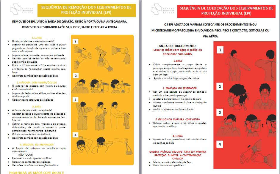 Utilização de Equipamento de Proteção