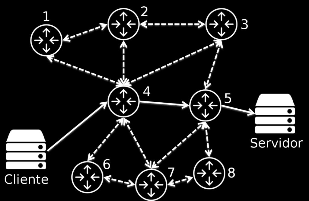 Duração da prova: 1h30m Grupo I [8 valores] Considere o seguinte sistema de encomendas eletrónicas baseado na tecnologia de Web Services.