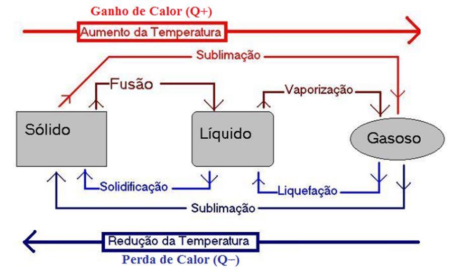 MUDANÇAS DE