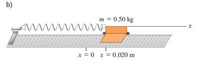 Ligamos um dinamômetro na extremidade livre da mola e puxamos para a direita (figura a); verificamos que a força que estica a mola é proporcional ao deslocamento e que uma força de 6,0 N produz um