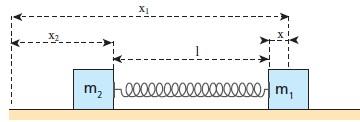 16 Um corpo de massa m 1 está ligado a uma das extremidades da mola (de constante elástica K) indicada na figura abaixo. Na outra extremidade da mola existe um corpo de massa m. Despreze o atrito.