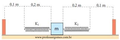 a) Encontre a posição de equilíbrio do bloco quando as molas forem presas aos postes fixos. b) Mostre que a constante elástica do conjunto de molas é de 4 N/m.