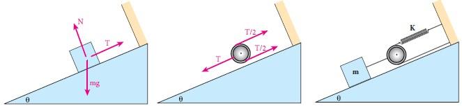 a) Ao ligar seus extremos livres aos postes fixos, as forças elásticas sobre o bloco são iguais, logo: k 1 x 1 = k x x 1 = 3x Porém x 1 + x = 0,1 + 0,1 = 0,, portanto, x 1 = 0,15 m e x = 0,05 m O