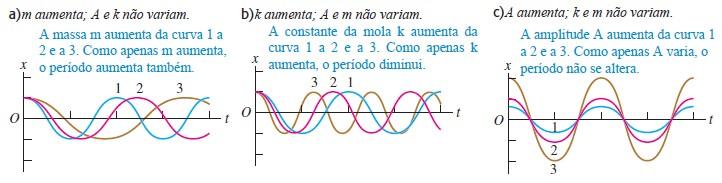 impossível fazer os relógios mecânicos e eletrônicos que conhecemos funcionarem com precisão, ou tocar a maior parte dos instrumentos musicais de modo afinado.