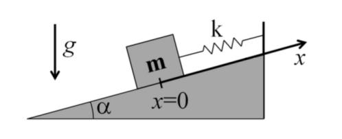 2. Massa-mola em plano inclinado P1-2016 Um bloco de massa m está conectado a uma mola de constante elástica K em um plano inclinado que forma um ângulo α em relação à horizontal.