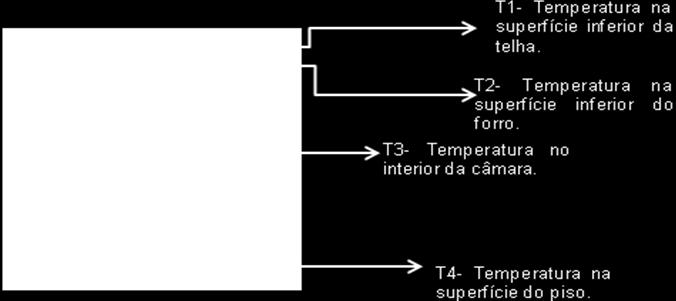 1- Procedimentos experimentais.