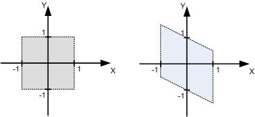 Deformação Lateral (shear transformation) Deformação lateral em Y