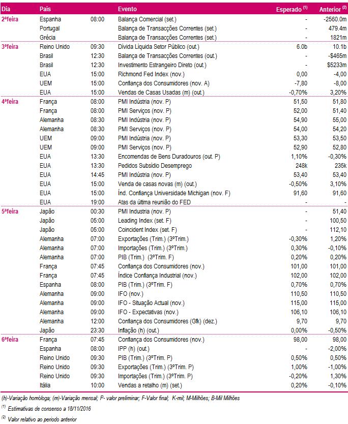 Indicadores Fonte: Mib,