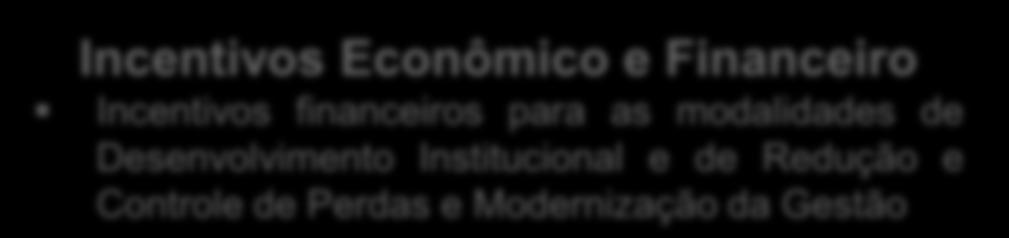 Incremento das Parcerias Público Privadas (PPPs) Incentivos Econômico e