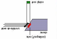 Curso Básico de Radioproteção - Ricardo Andreucci 43 6. Equipamentos e Aplicações Principais das Radiações para Uso Industrial 6.