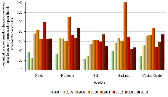 Variação Geográfica do Saneamento Básico no Brasil em 2010: domicílios urbanos e rurais Figura 11.6.