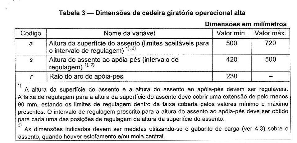 Fotografia 03 Carga no assento. Fotografia 04 Carga conjugada. Carga aplicada inicialmente de 175 kgf no assento bipartido.