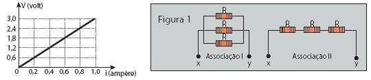 a) Faça um esquema mostrando o número mínimo de resistores necessários e a maneira como eles devem ser associados para se obter uma resistência equivalente de 1,5Ω.