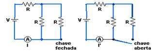 a) Calcule a razão I / I. b) Se esses três resistores fossem usados para aquecimento da água de um chuveiro elétrico, indique se teríamos água mais quente com a chave aberta ou fechada.