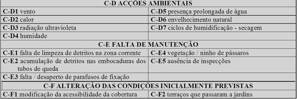 DIAGNÓSTICO 5.3.