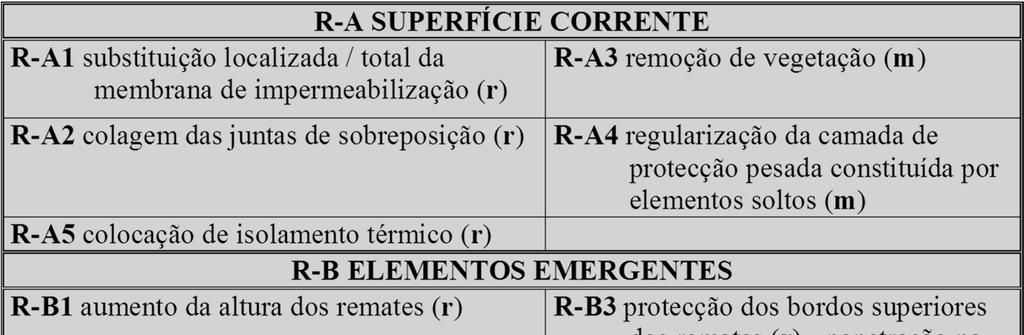 5. SISTEMA DE