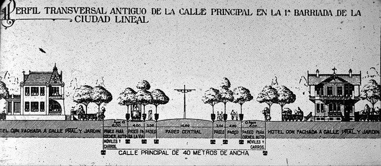 Descrição da cidade linear A cidade Linear de Arturo Soria Y Mata se constituía de uma só rua de 50m de largura e de comprimento indefinido.