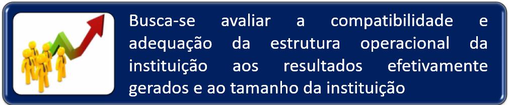 Componente EFICIÊNCIA Busca-se avaliar a compatibilidade e adequação da estrutura