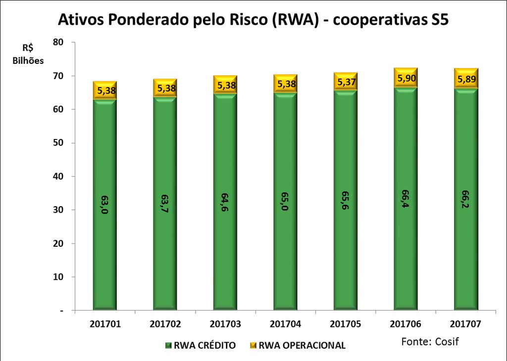 RWA -