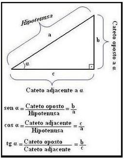 REVISÃO DE TRIGONOMETRIA cos = c/a sen