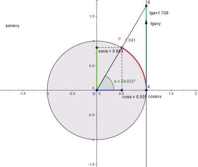 REVISÃO DE TRIGONOMETRIA Seno é a