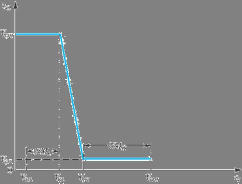 Característica de Transferência de Tensão É utilizada para quantificar a operação do inersor V OH não