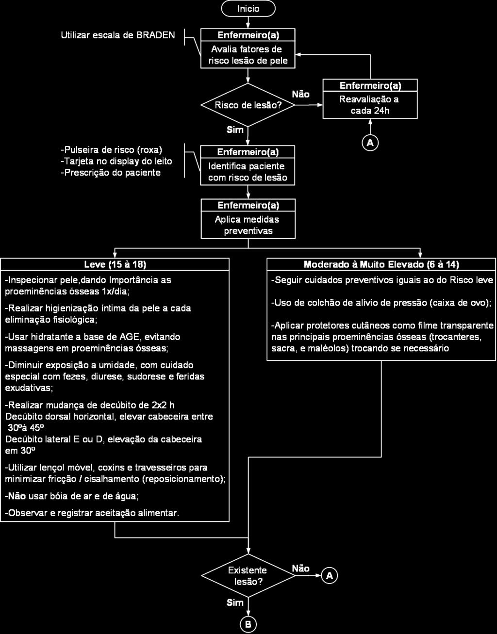 3 de 6 PROTOCOLO Data de Emissão: IV = Presença de necrose,com exposição de estrutura óssea e/ ou tendões