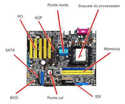 A MOTHERBOARD (PLACA MÃE) A motherboard pode ser comparada ao sistema nervoso do corpo humano.