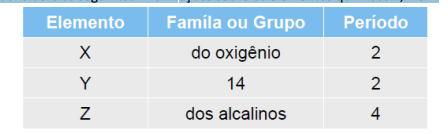 A) H 2 SO 4 B) Mn 2 O 3 C) MgH 2 D) HCl E) Cl 2 O 3 Ensino Infantil - Ensino Fundamental F) LiF G) CsI H) CaCl 2 I) CHCl 3 21- Têm-se dois elementos químicos A e B, com números atômicos 20 e 35,