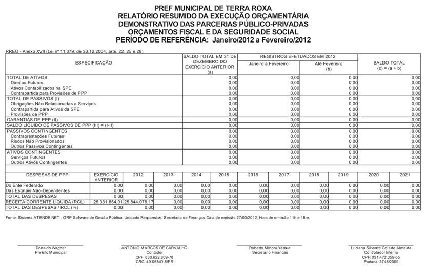 Umuarama, quintafeira CÂMARA DE TUNEIRAS DO OESTE RESOLUÇÃO Nº. 001/2012 SÚMULA: Dispõe sobre a revisão dos vencimentos dos servidores da Câmara Municipal de Tuneiras do Oeste/Pr.