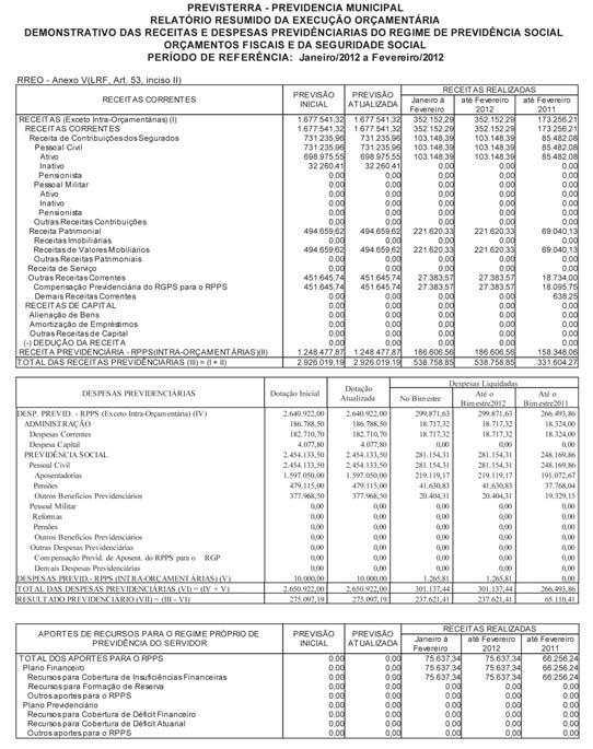 597,15 Contribuição de Melhoria 16.689,17 16.689,17 538,12 3,22 538,12 3,22 16.151,05 () Deduções da Receita Tributária 0,00 0,00 0,00 0,00 0,00 0,00 0,00 RECEITA DE CONTRIBUIÇÕES 761.026,27 761.