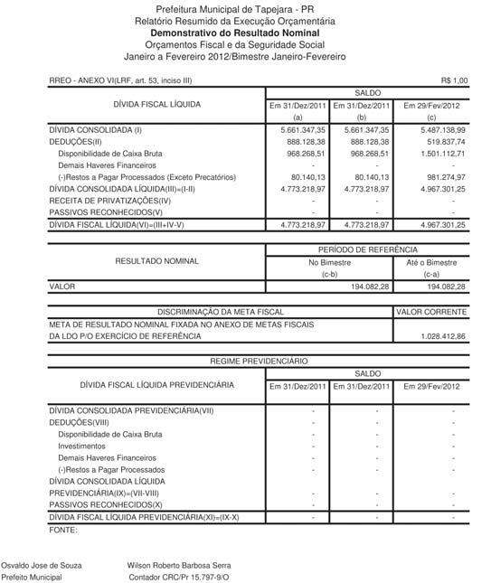 567,54 120,00 GARANTIAS DE ES SOBRE A RCL Total das Garantias de Valores 0,00 0,00 Limite Definido por Resolução do Senado Federal 3.570.