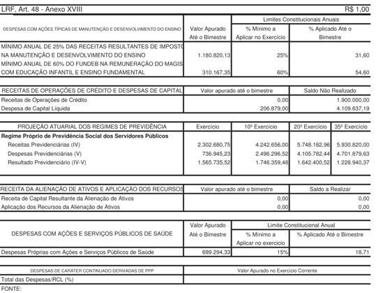 899,59 430.175,63 1.962.483,11 1.718.279,84 Receitas Previdenciárias 1.121.000,00 382.229,95 1.580.438,20 1.383.358,97 Outras Receitas de Contribuições 318.899,59 47.945,68 382.044,91 340.