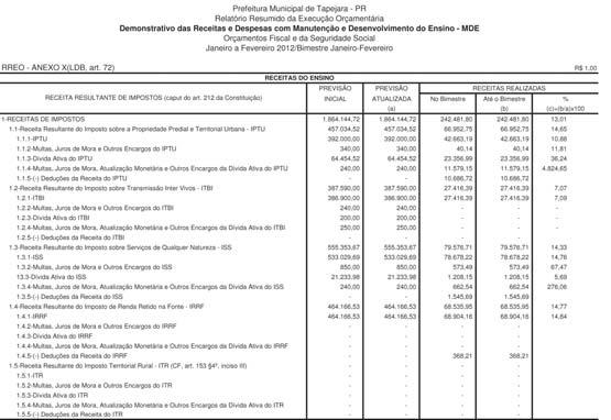 166,72 () Aplicações Financeiras 117.638,80 82.853,68 449.092,25 222.542,75 () Deduções da Receita Patrimonial 0,00 0,00 397,70 12,14 Transferências Correntes 13.969.972,04 2.779.081,80 14.012.