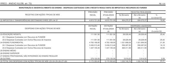 818,86 Outras Despesas Correntes 9.019.430,54 1.528.766,83 7.297.886,83 5.180.475,23 PRIMÁRIAS CORRENTES (X)=(VIIIIX) 16.356.784,57 2.910.587,80 14.345.048,97 11.952.029,54 DE CAPITAL (XI) 4.943.