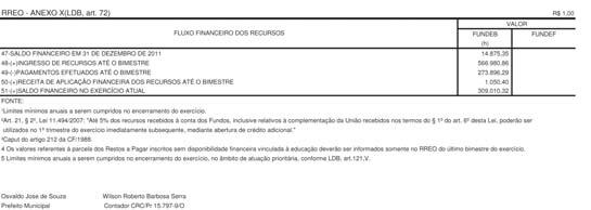 833,17 XIV) RESERVA DE CONTINGÊNCIA (XVI) 118.000,00 0,00 0,00 0,00 RESERVA DO RPPS ( XVII ) 0,00 131.375,08 532.365,05 496.519,38 DESPESA PRIMÁRIA (XVIII)=(X+XV+XVI+XVII) 20.749.068,57 3.651.