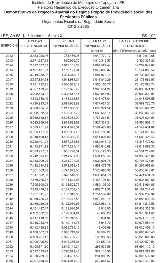 Umuarama, quintafeira PREFEITURA MUNICIPAL DE CRUZEIRO DO OESTE TERMO DE PRORROGAÇÃO DE ABERTURA PREGÃO PRESENCIAL Nº 45/2012 PROCESSO LICITATÓRIO Nº 67/2012 Visando o principio constitucional da