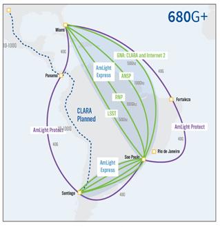 Conexão RNP Brasil EUA ( 2018/2019) + Uso do Cabo Monet (Angola Cables)! MoU (2015) entre LIneA, LNA, LSST, ANSP, RNP & AmLight! Canais de espectro (Hz)! Manutenção da parceria FIU + ANSP!