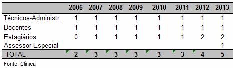 diferentes problemas, como: dificuldades de relacionamento interpessoal em diferentes contextos sociais (família, escola, trabalho, etc.