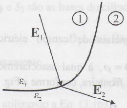 ELETROMAGNETISMO SEL 0309 LISTA ADICIONAL DE EXERCÍCIOS SOBRE CAMPOS ELÉTRICOS E MAGNÉTICOS EM MATERIAIS Professor: Luís Fernando Costa Alberto Campo elétrico 1) O campo elétrico na passagem de um