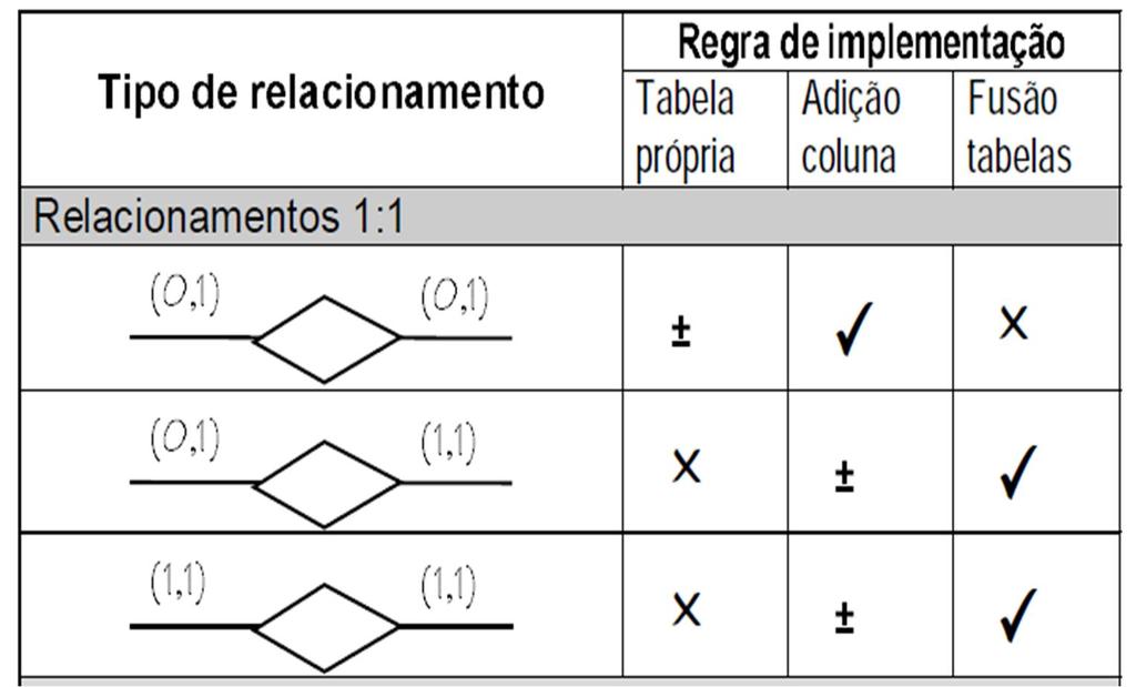 Resumo 3