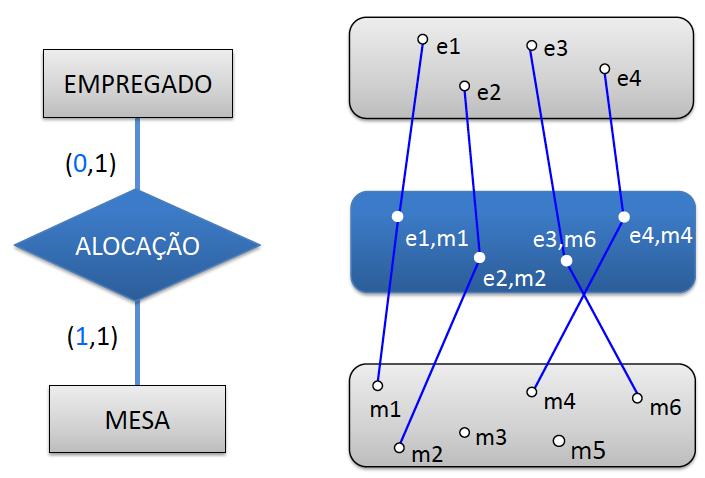 Exemplo do Uso de