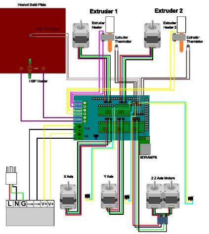 1 Conexão da eletrônica do sistema da impressora 3D RepRap (Wiring) Após definição da tecnologia que foi utilizada, os materiais e sua aquisição, uma das etapas necessárias para o desenvolvimento de