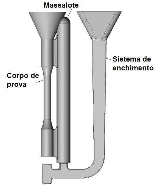 91 Figura 3.2: Dimensões do corpo de prova obtido em fundição sob pressão conforme a norma ABNT NBR7549 (2001).