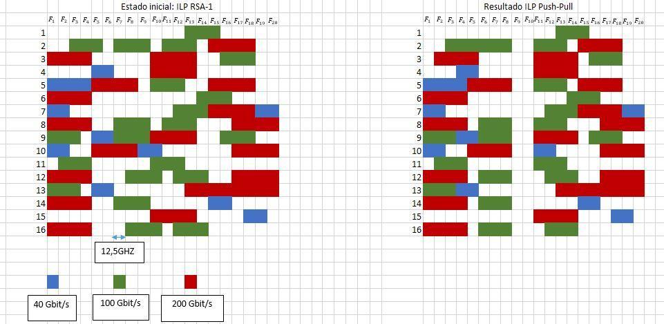 Figura 5.5: Ilustração do espectro antes e após aplicar a técnica Push-Pull para a rede Simples D =30 A Figura 5.