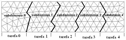 66 Figura 4.3 Partição de uma malha em 5 outras sub-malhas. Assim, a matriz A de cada subdomínio computacional é desmembrada em quatro outras, que são A p, A s, B p e B T p.