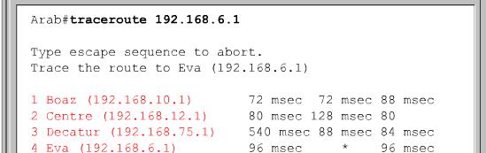 Comando Traceroute O comando traceroute utiliza o protocolo ICMP, enviando mensagens UDP para