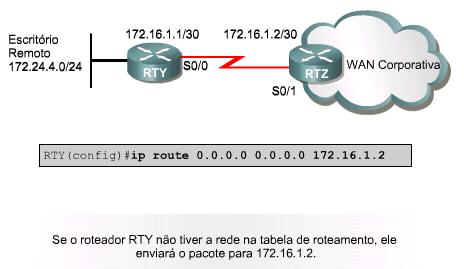 Configurando uma Rota Padrão O comando ip default-