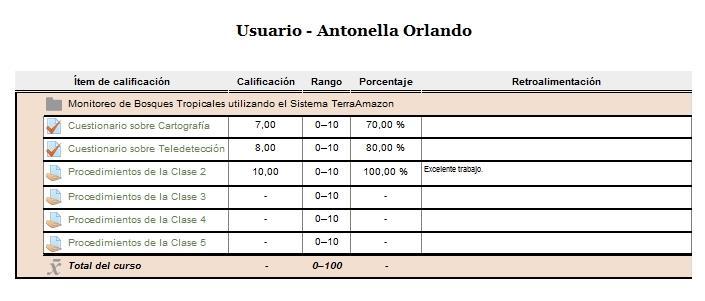 Quadro de notas: visão do aluno o Aulas 3, 4 e 5 - acompanhamento e avaliação das atividades práticas: As aulas 3, 4 e 5 têm como objetivo a manipulação e uso do sistema TerraAmazon, sendo necessário