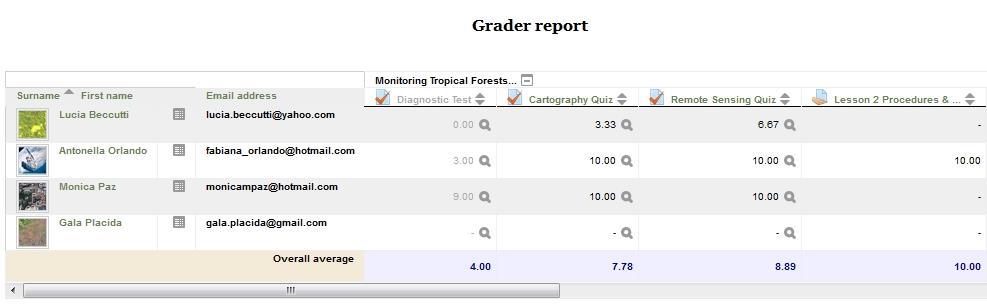 Planilha resumo do questionário sobre Cartografia Opções para gerar a